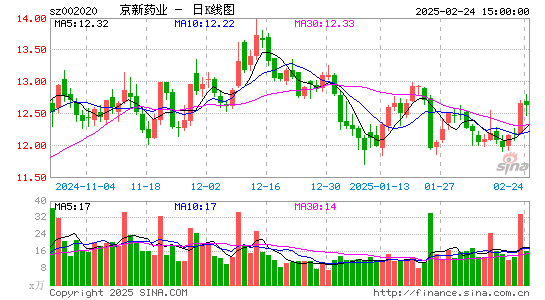 京新药业