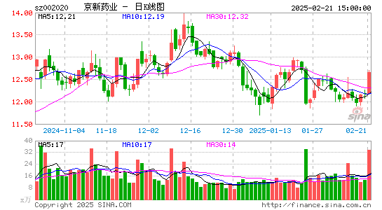 京新药业