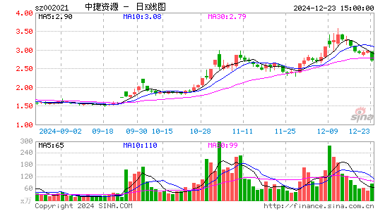 ST中捷