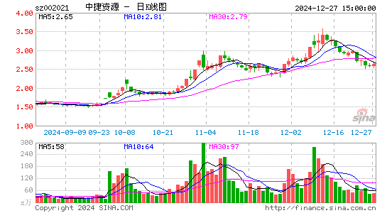 ST中捷