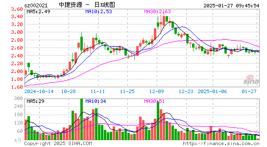 ST中捷