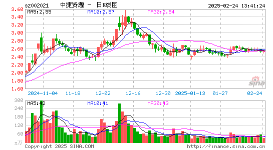 ST中捷