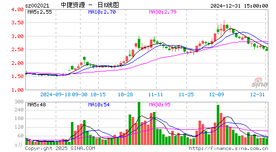 ST中捷