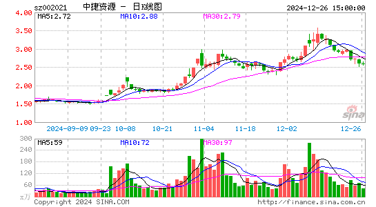 ST中捷