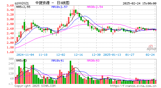 ST中捷