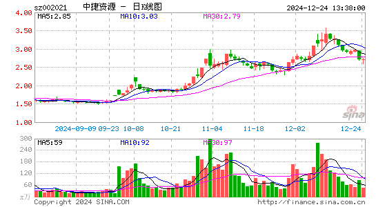 ST中捷