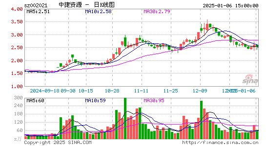 ST中捷