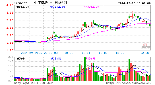 ST中捷