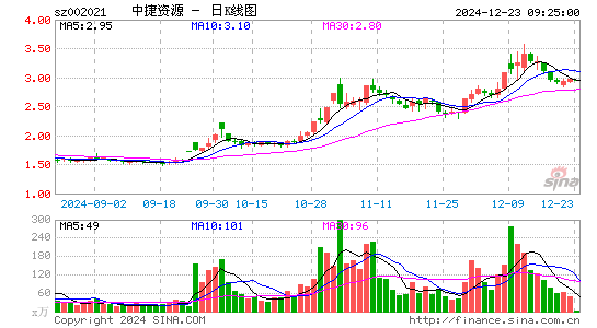 ST中捷