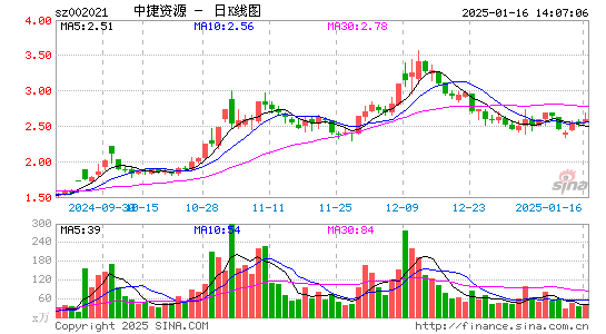 ST中捷