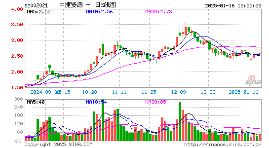 ST中捷