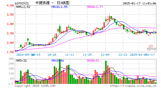 ST中捷