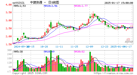 ST中捷