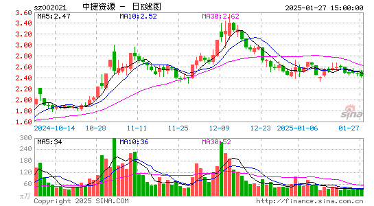 ST中捷