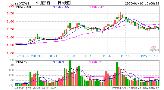 ST中捷