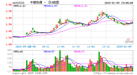 ST中捷