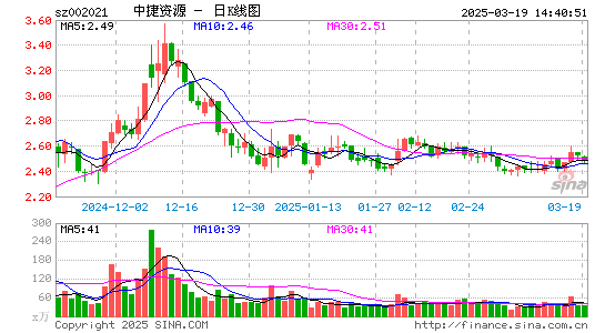 ST中捷