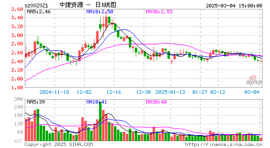 ST中捷