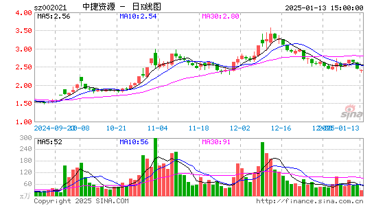 ST中捷