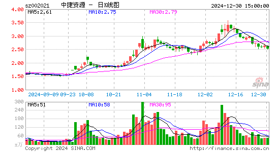 ST中捷