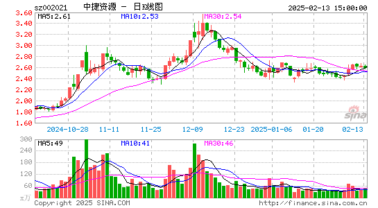 ST中捷