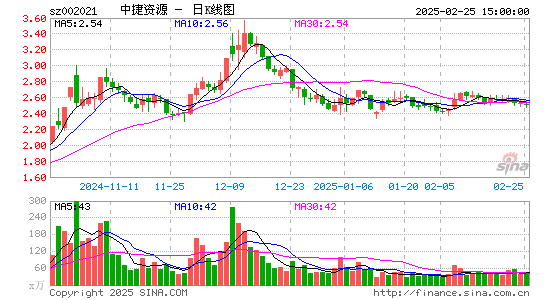 ST中捷