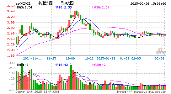 ST中捷