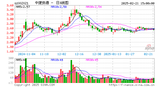 ST中捷