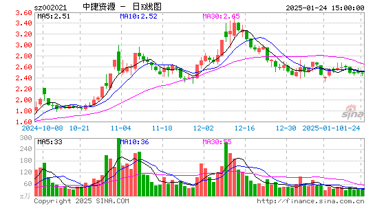 ST中捷