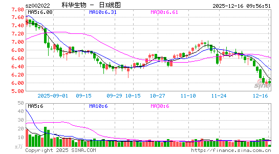 �ƻ�����