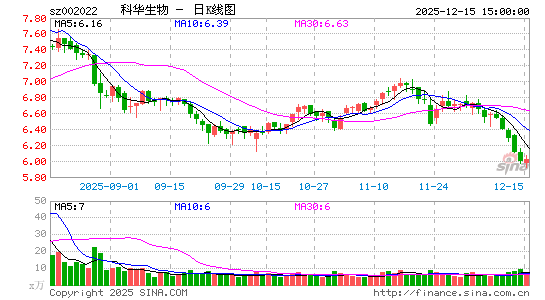 �ƻ�����