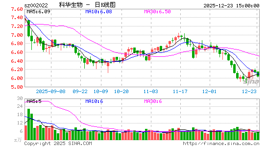 �ƻ�����