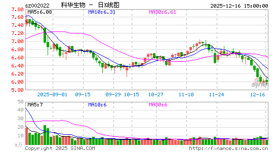 �ƻ�����