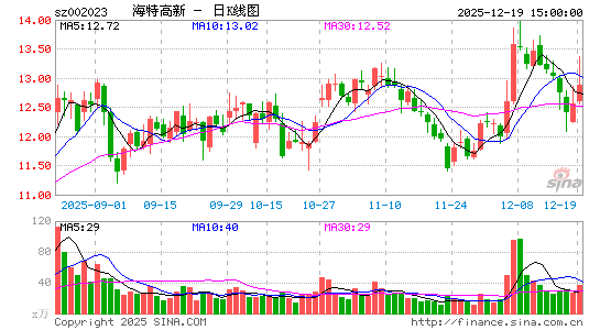 ���ظ���