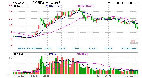 海特高新