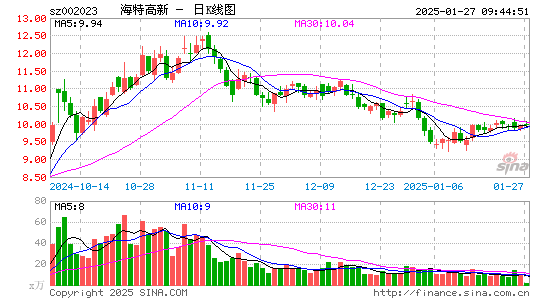 海特高新