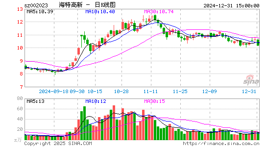 海特高新