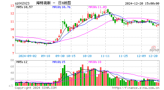 海特高新