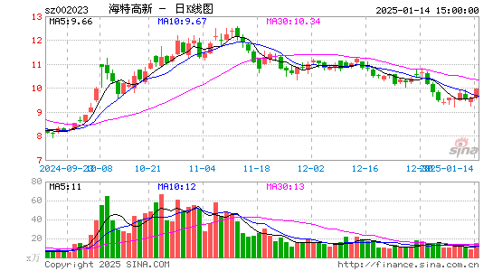 海特高新