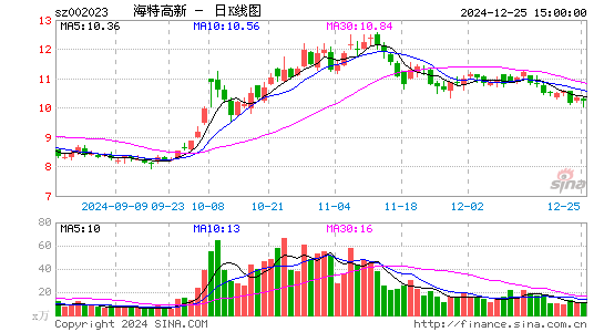 海特高新