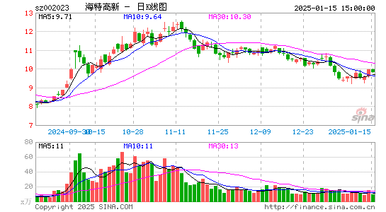 海特高新