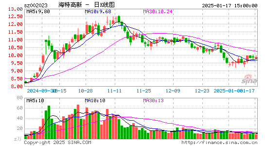 海特高新