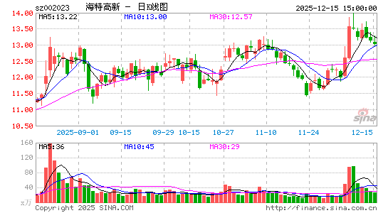 ���ظ���