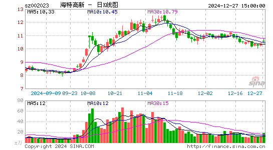 海特高新