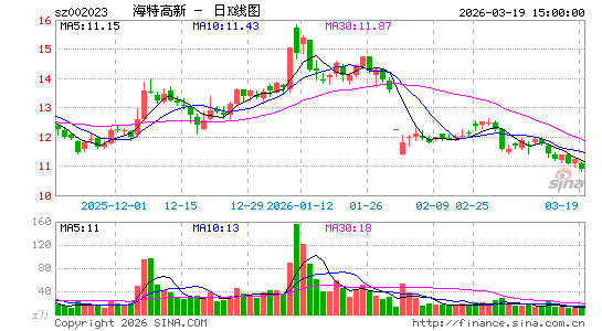 ���ظ���