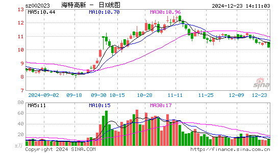 海特高新