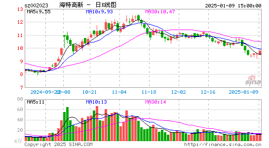 海特高新