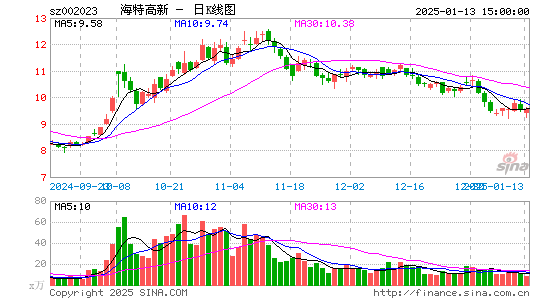 海特高新