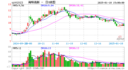 海特高新