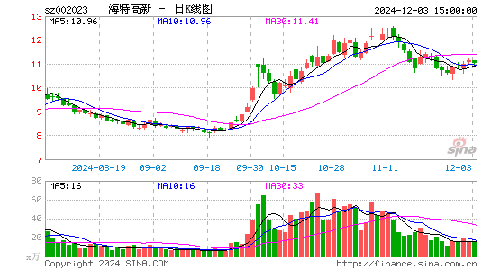 海特高新